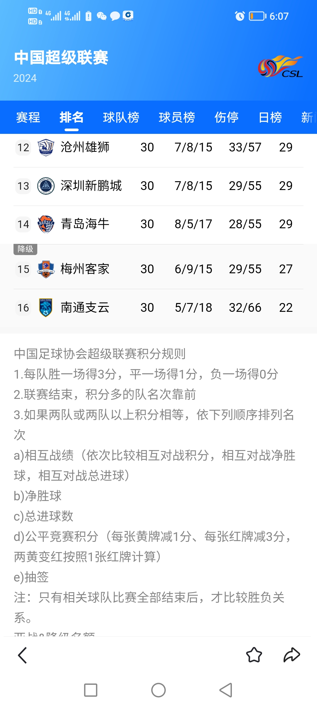 包含上港客场险胜申花：继续领跑积分榜，表现出色的词条